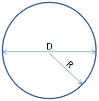 Area of a Circle